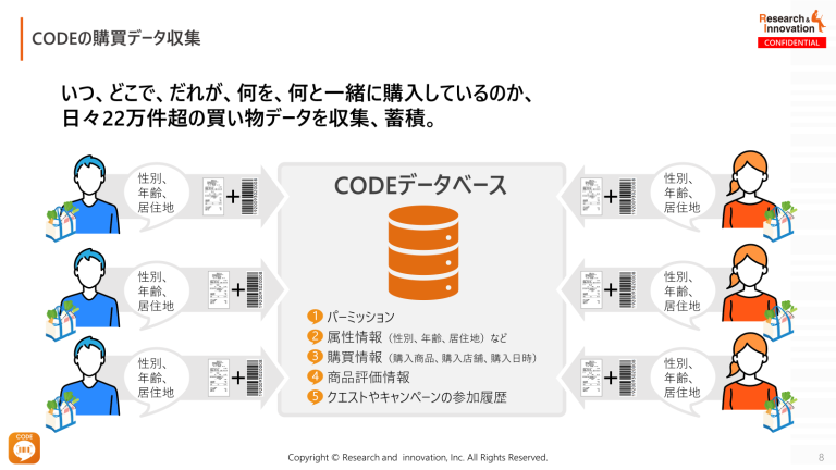 事例１－２