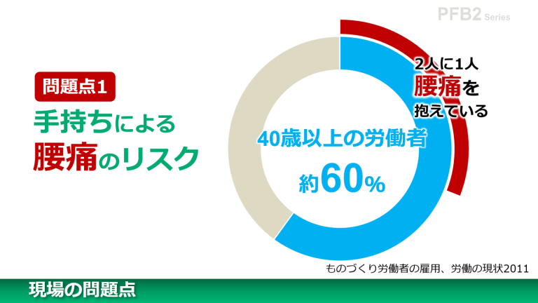 事例２－２