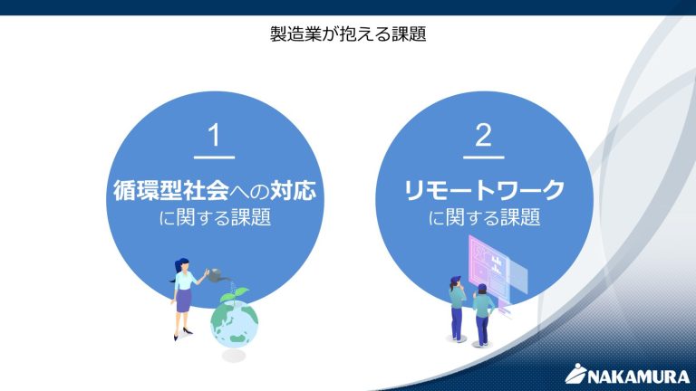 事例３－２