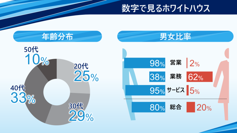 事例４ー３