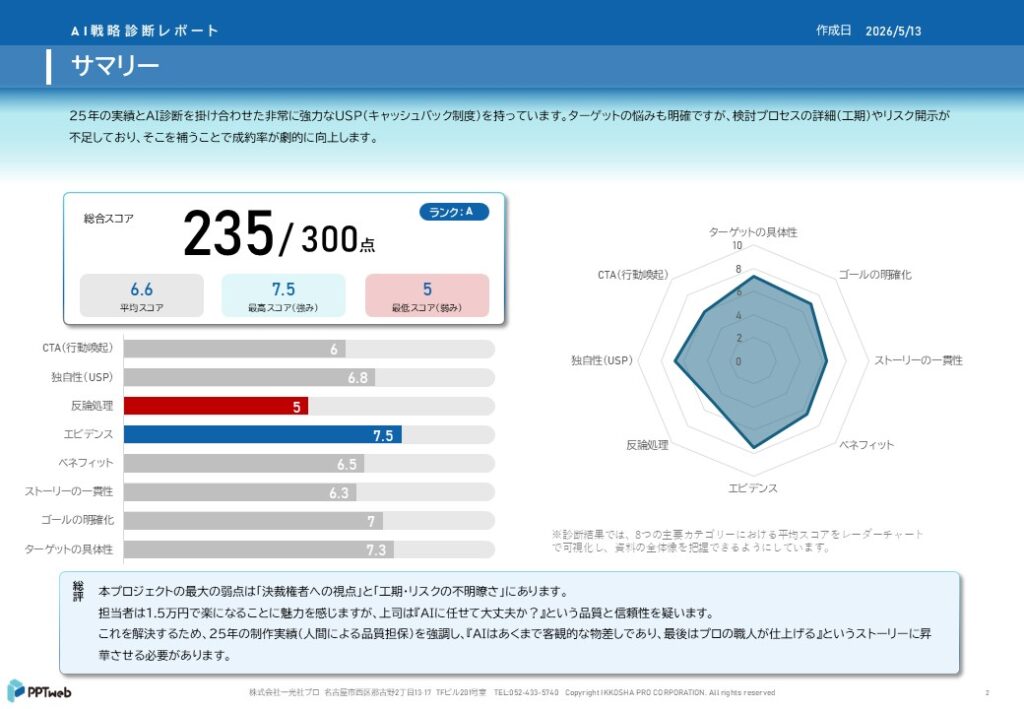 サマリー