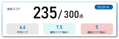 スコア